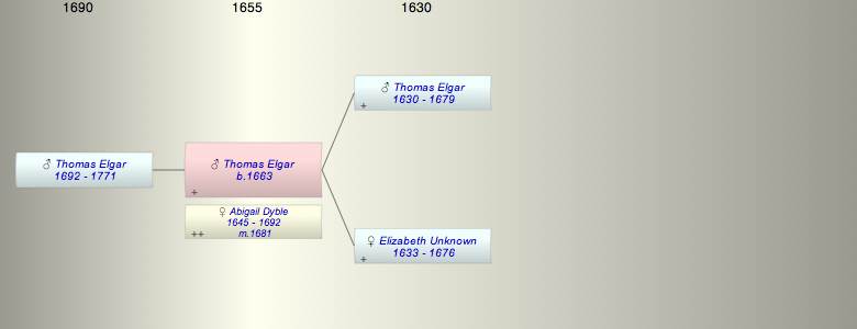Thomas Elgar