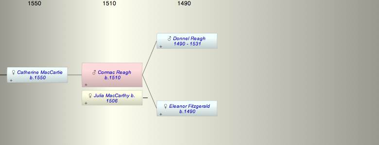 Cormac Na Maccarthy Reagh